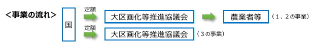 事業の流れ